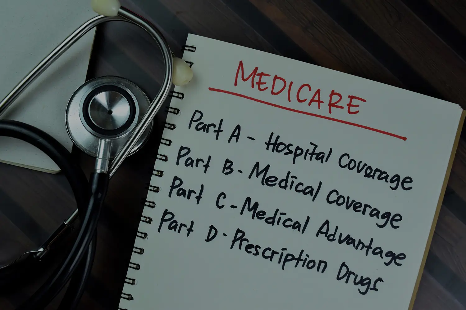 Medicare Coverage Explained